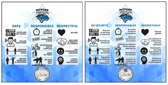 Mitford School PBIS Matrix Chart in English &amp; in French